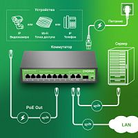 Коммутатор Digma DSP208G-2G-1S-T120 (L2) 10x1Гбит/с 1SFP 8PoE 8PoE+ 120W неуправляемый DSP208G-2G-1S-T120 в магазине "АйТиАйСИ" в Ростове на Дону | itic.ru 